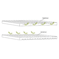 Selbstaufblasbare Liegematte Outwell Dreamboat Single 12.0 Cm 9 Selbstaufblasbare Liegematte Outwell Dreamboat Single 12.0 Cm -Camping Förderung liegematte outwell dreamboat single 12 cm konstruktion reflektion koerperwaerme 1000 3 22294