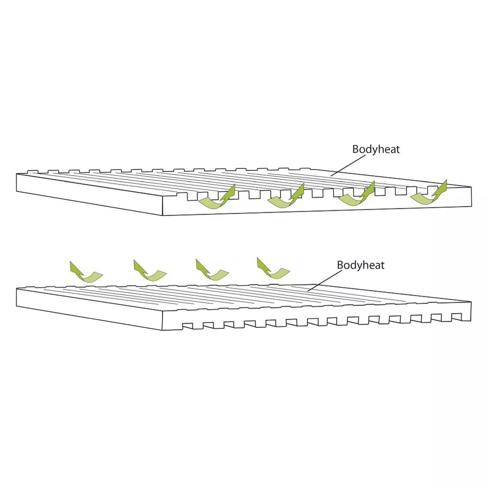 Selbstaufblasbare Liegematte Outwell Dreamboat Single 12.0 Cm 4 Selbstaufblasbare Liegematte Outwell Dreamboat Single 12.0 Cm – Bild 4