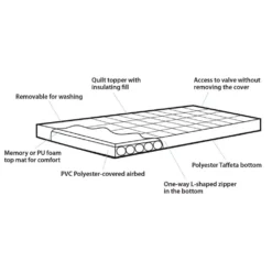 Luftbett Outwell Wonderland Single -Camping Förderung material 15 cm outwell wonderland single luftbett blaues campingbett 1000 4 23481