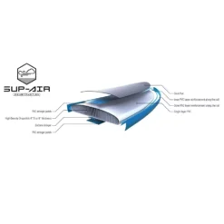 Aufblasbares Stand Up Paddleboard Tahe 11'0" Air Beach Wing (Pack) -Camping Förderung material tahe air beach wing 11 0 pack sup wing komplettpaket zum aufblasen aufblasbares stand up paddleboard 1000 5 22492