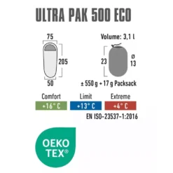Ultraleichter Mumienschlafsack High Peak Ultra Pak 500 Eco 9 Ultraleichter Mumienschlafsack High Peak Ultra Pak 500 Eco -Camping Förderung mumien schlafsack high peak ultra pak 500 eco skizze groesse temperatur angaben 1000 4 26554