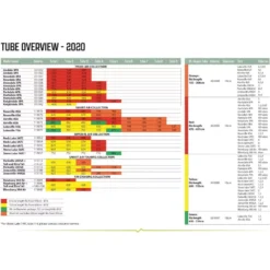 Luftschlauch-Reparatur-Set Outwell Air Repair Tube - Orange B -Camping Förderung outwell air repair tube uebersicht 2020 ersatzschlauch fuer aufblasbare zelte luftzelte 1000 2 26827