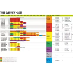 Luftschlauch-Reparatur-Set Outwell Air Repair Tube - Orange B -Camping Förderung outwell air repair tube uebersicht 2021 ersatz schlauch fuer aufblasbare zelte overview 1000 3 26827