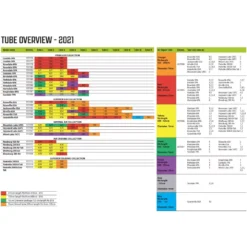 Luftschlauch-Reparatur-Set Outwell Air Repair Tube - Oneair 7 Luftschlauch-Reparatur-Set Outwell Air Repair Tube - Oneair -Camping Förderung outwell air repair tube uebersicht 2021 ersatzschlauch fuer aufblasbare zelte 1000 2 25070