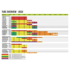 Luftschlauch-Reparatur-Set Outwell Air Repair Tube - Oneair 8 Luftschlauch-Reparatur-Set Outwell Air Repair Tube - Oneair -Camping Förderung outwell air repair tube uebersicht 2022 ersatz luftschlauch aufblasbare zelte 1000 3 25070