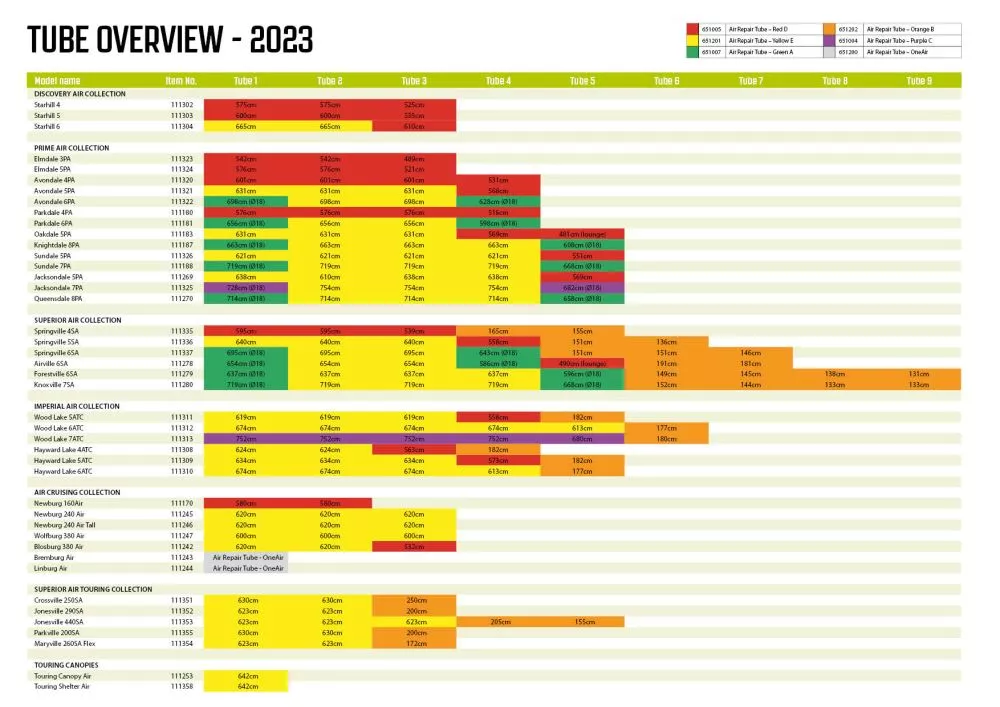 Luftschlauch-Reparatur-Set Outwell Air Repair Tube - Oneair 2 Luftschlauch-Reparatur-Set Outwell Air Repair Tube - Oneair – Bild 2