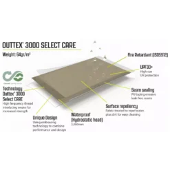 Auto Und Bus Sonnendach Outwell Forecrest Canopy -Camping Förderung outwell forecrest canopy outtex 3000 select care sonnendach material 1000 8 26570