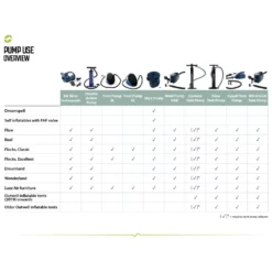 Outwell Cyclone Zeltpumpe -Camping Förderung outwell pump use overview uebersicht verwendung pumpen 1000 8 20768