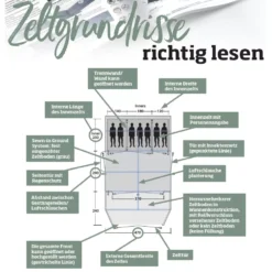 Freistehendes Busvorzelt Outwell Lakecrest 39 Freistehendes Busvorzelt Outwell Lakecrest -Camping Förderung outwell zeltgrundrisse richtig lesen beschreibung zelteigenschaften 1000 19 21712