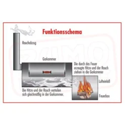 Smoker Grill Rumo Joe's Barbeque Smoker Silver Edition 16'' Tradition -Camping Förderung smoker grill rumo joe s barbeque smoker 16 tradition 4 3 12140