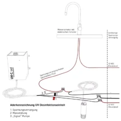 WM Aquatec UV-C LED-Wasserdesinfektions-Set 10 WM Aquatec UV-C LED-Wasserdesinfektions-Set -Camping Förderung uv desinfektionseinheit aderkennzeichnung uv c led wm aquatec 1000 4 27782