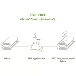 VAUDE Drive Van - Busvorzelt Für Heckklappe Und Seite -Camping Förderung vaude drive van pvc free 1000 2 20625