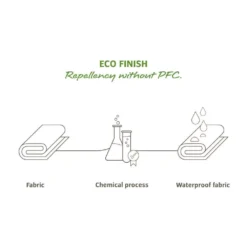 Bauchtasche VAUDE Tecomove II, Marine -Camping Förderung vaude tecomove ii guerteltasche eco finish 1000 6 20887