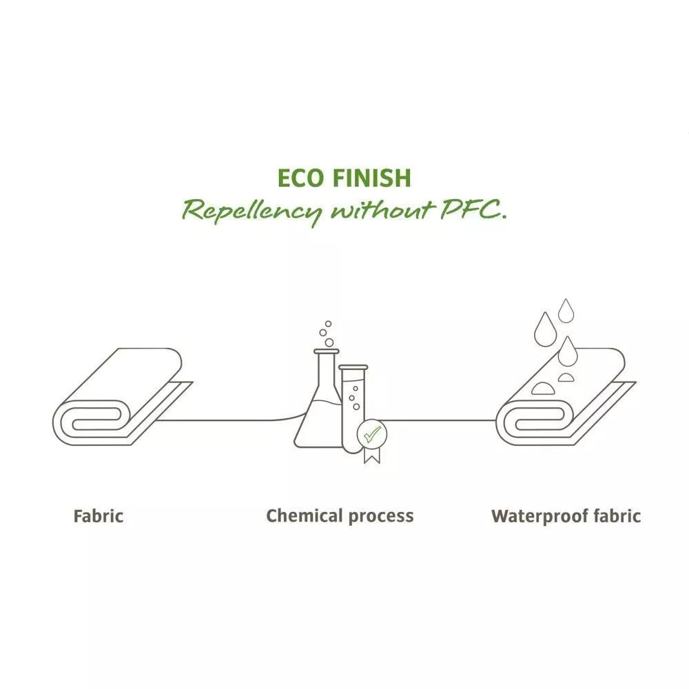 Gürteltasche VAUDE Tecomove II, Iron 7 Gürteltasche VAUDE Tecomove II, Iron – Bild 7