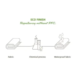 Wickelbare Kulturtasche VAUDE Tecowrap II, Marine -Camping Förderung vaude tecowrap ii kulturtasche eco finish 1000 3 20869