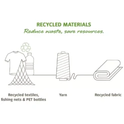 Wickelbare Kulturtasche VAUDE Tecowrap II, Marine -Camping Förderung vaude tecowrap ii wickelbare kosmetiktasche recycled materials 1000 4 20869