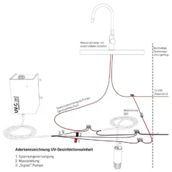WM Aquatec UV-C LED-Wasserdesinfektions-Set 11 WM Aquatec UV-C LED-Wasserdesinfektions-Set -Camping Förderung wasser desinfektions set wm aquatec uv c led 1000 5 27782